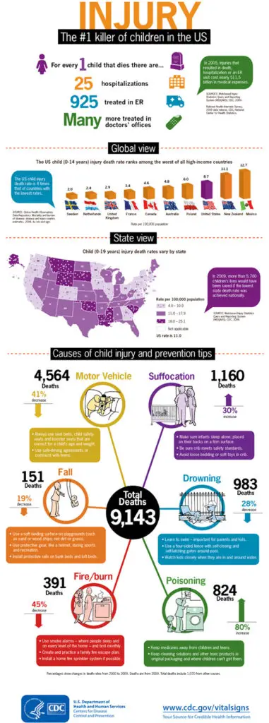 CDC Infographic