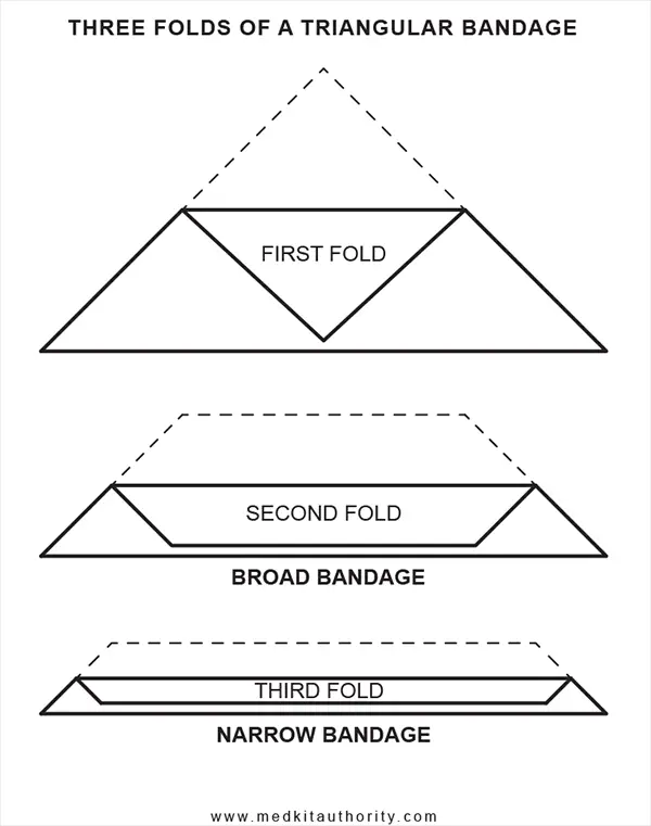 how to fold a triangular bandage