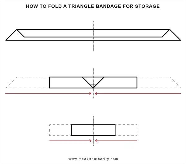 how to fold a triangular bandage for storage